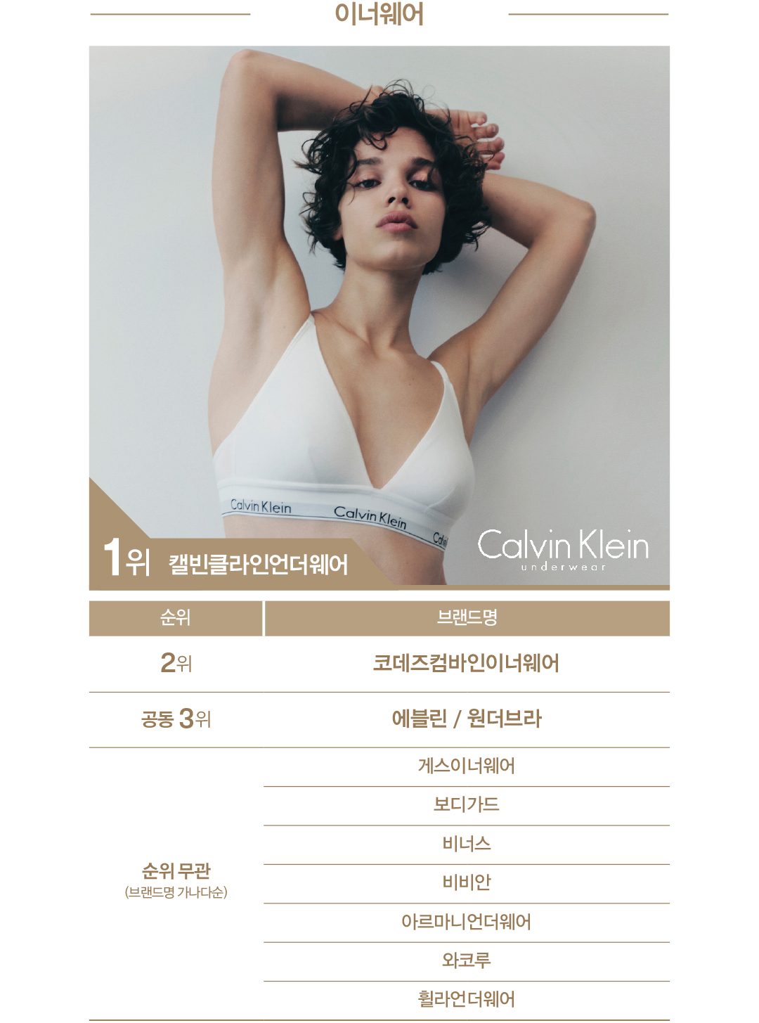 [2025 패션비즈 어워즈 : 이너웨어] 캘빈클라인언더웨어 · 감탄브라 질주 330-Image